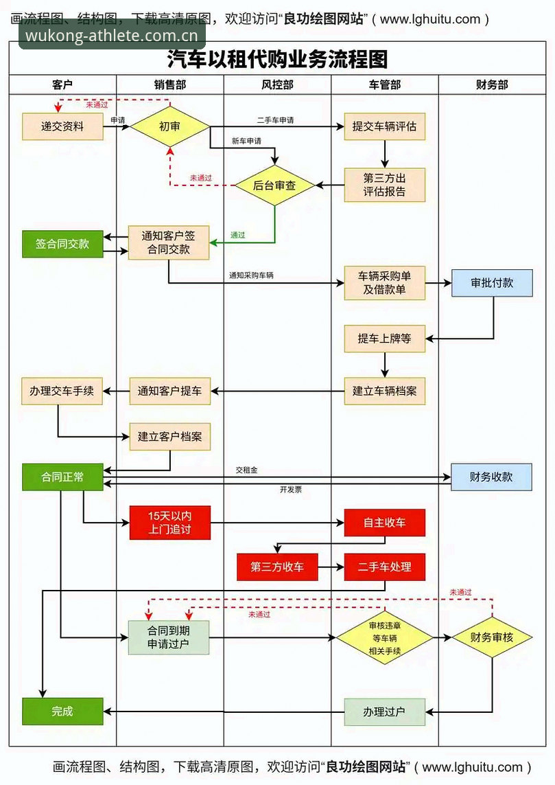悟空体育平台注册流程详解：从下载到体验的全链路分析